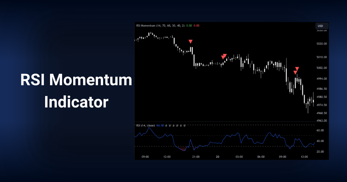 TradingView RSI Momentum indicator