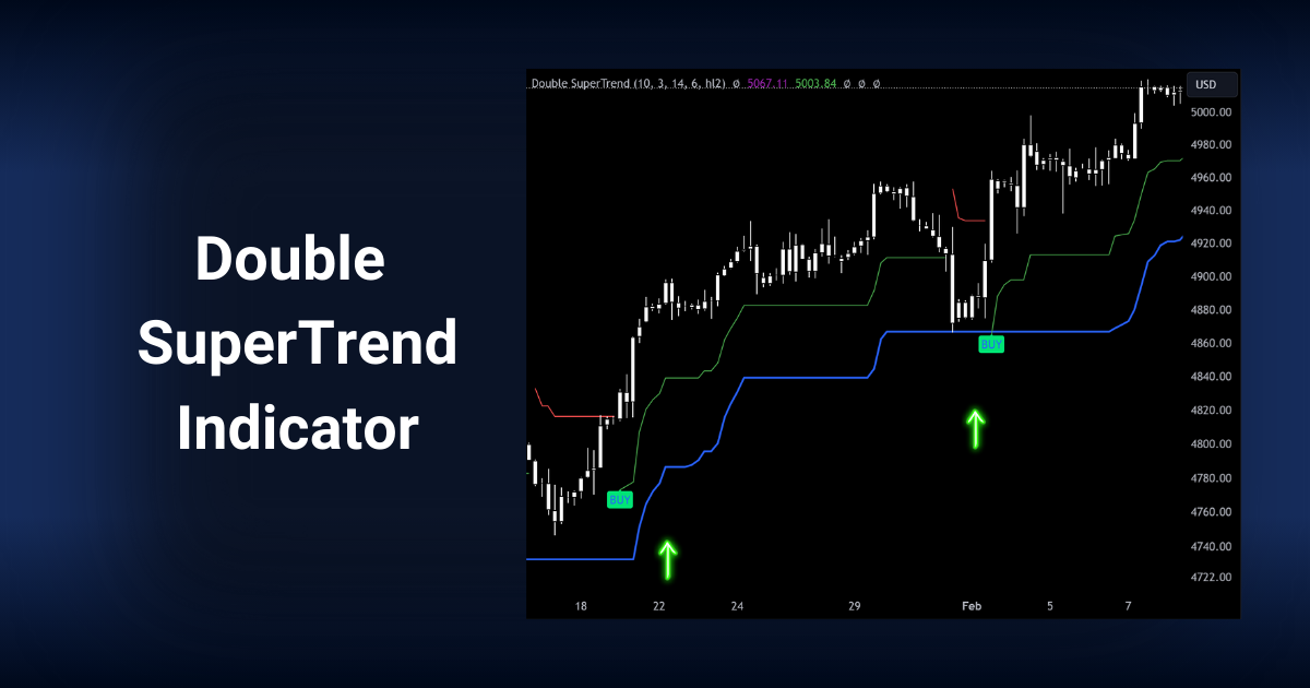 TradingView SuperTrend indicator