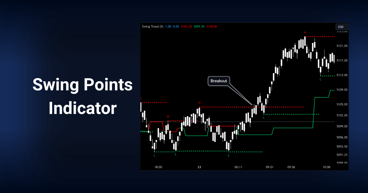 TradingView Swing Points indicator