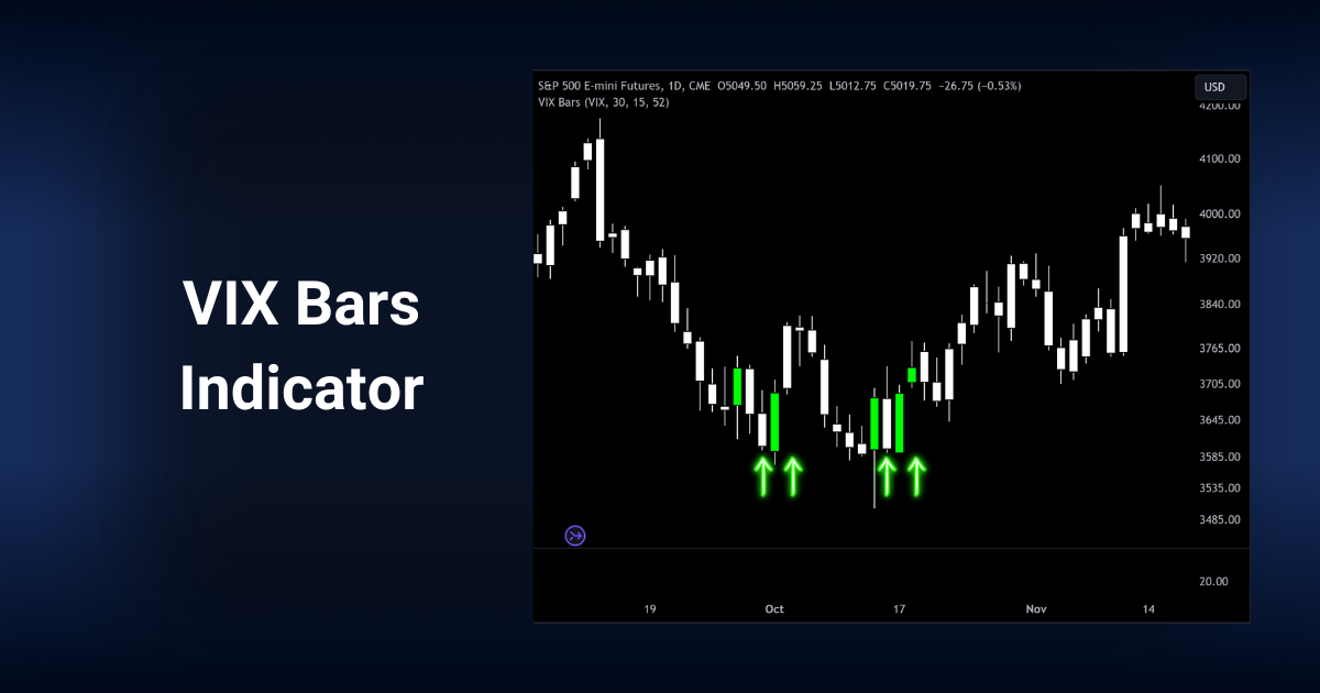 TradingView VIX Bars indicator
