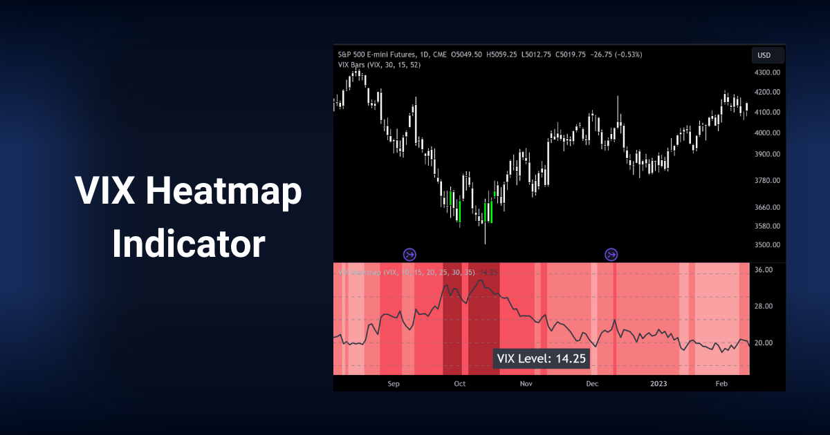 TradingView VIX Heatmap indicator