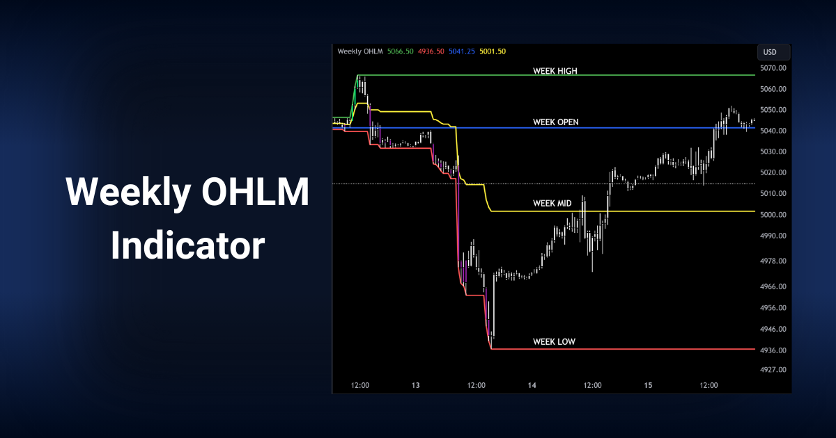 TradingView Weekly OHLM indicator