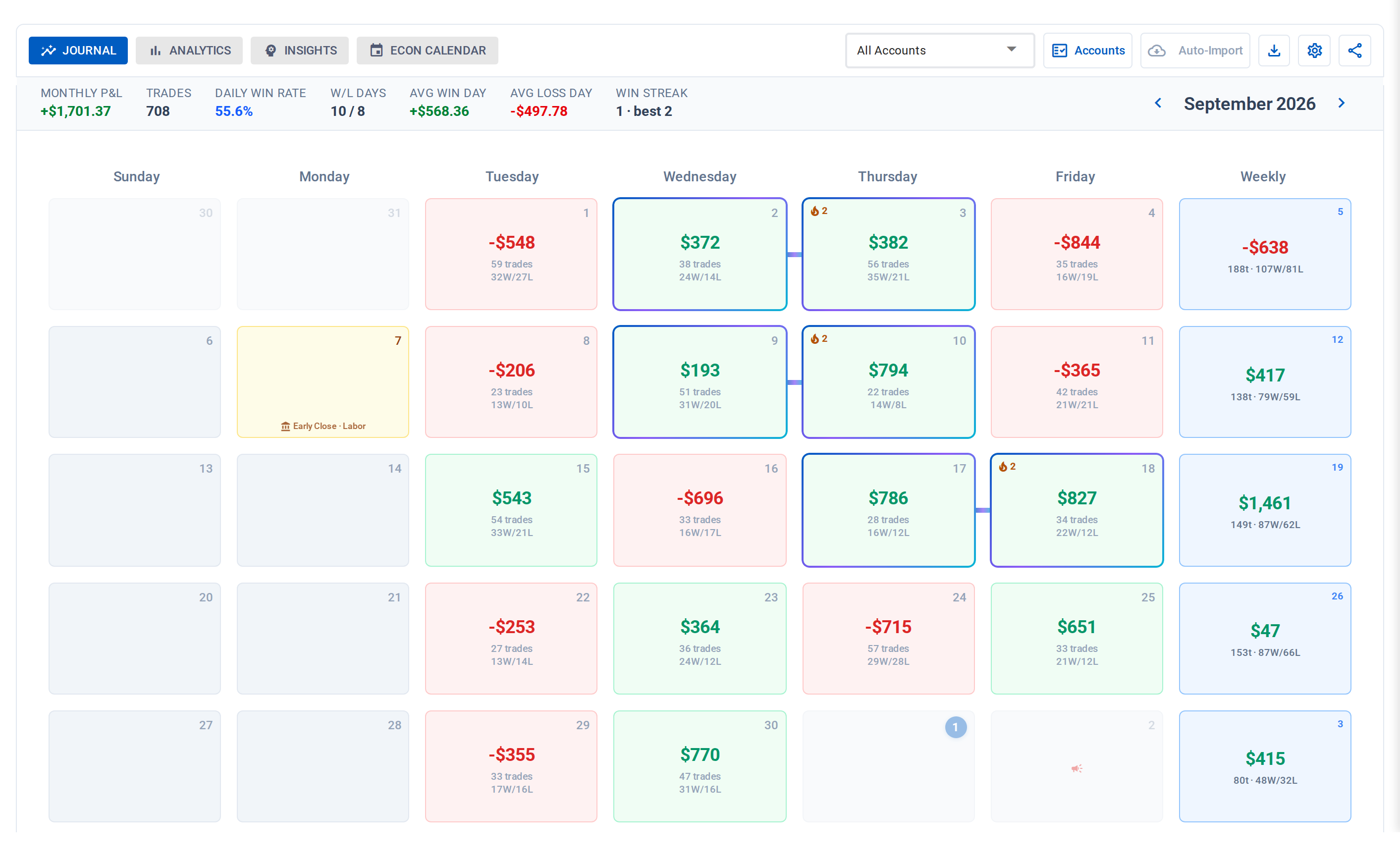 The CrossTrade trading journal calendar: one tile per trading day with P/L, trade count and wins and losses, and weekly totals.