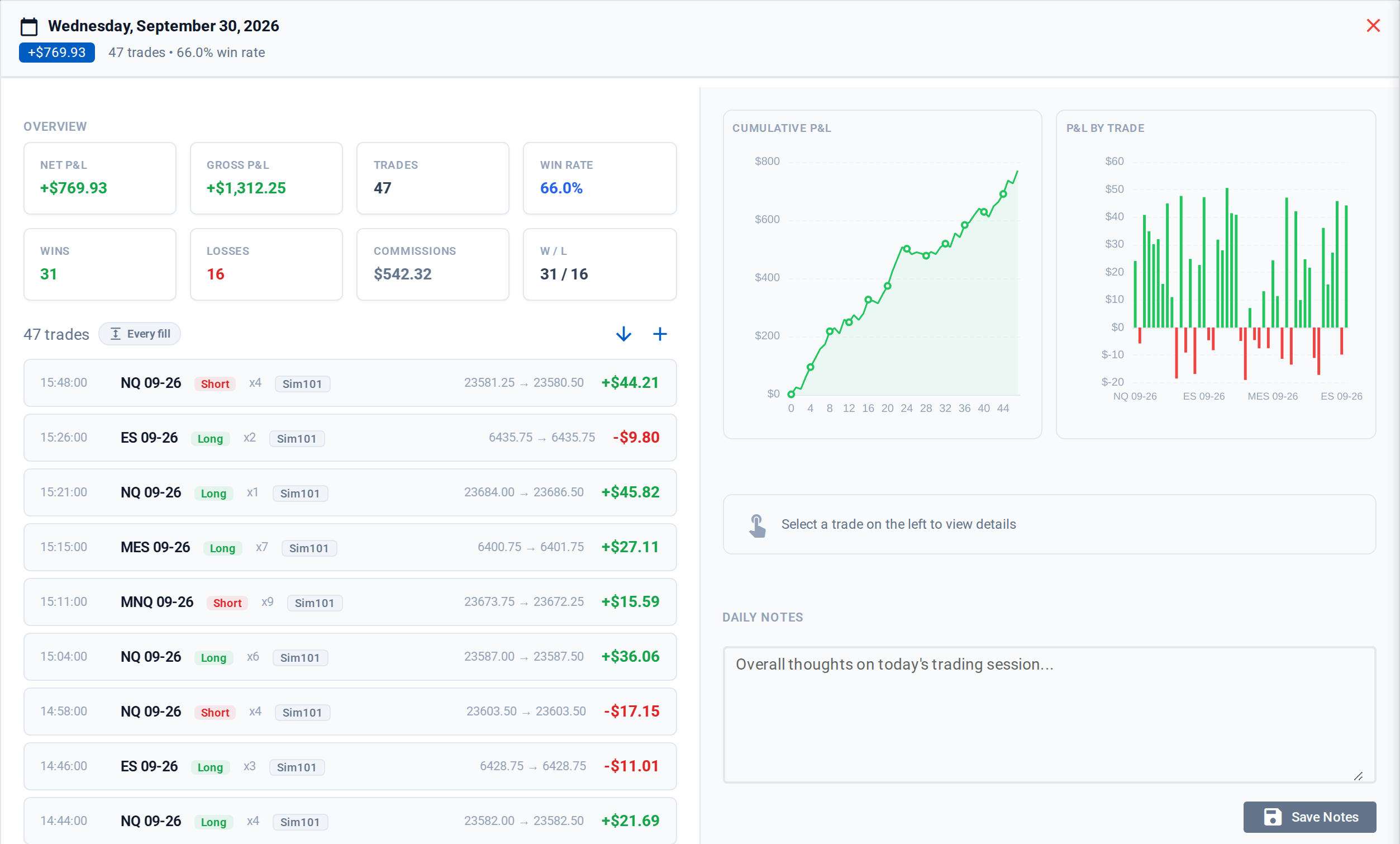 A day in the CrossTrade journal: the day's stats, every trade with entry and exit, and cumulative P/L and per-trade charts.