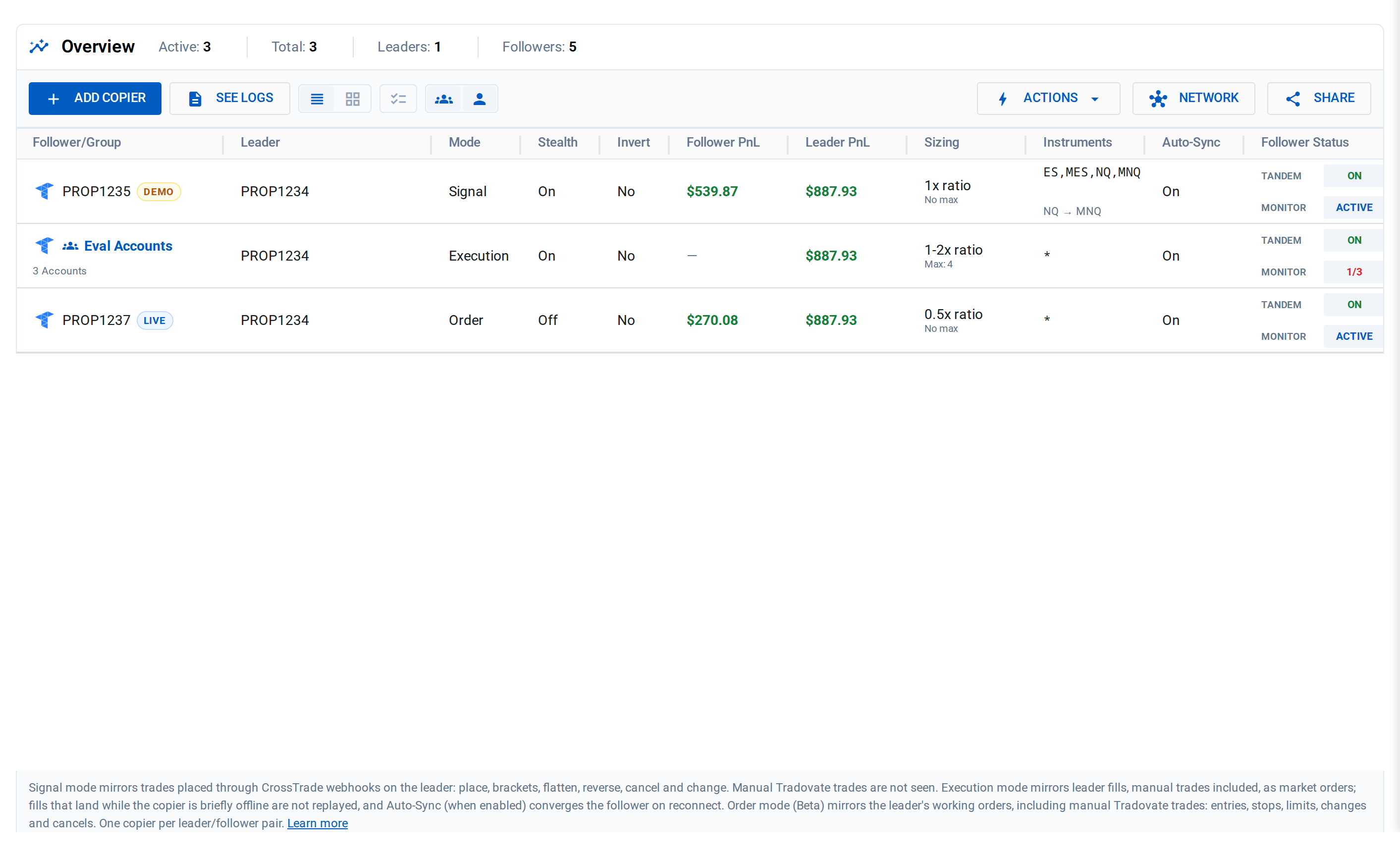The Tradovate Copier page listing copiers by mode, with Signal, Execution and Order copiers side by side